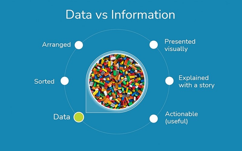 data vs. information tech graphic
